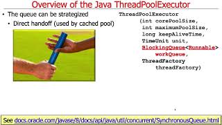 Java ExecutorService Overview of Java ThreadPoolExecutor [upl. by Viscardi]