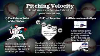 Baseball Pitching  Actual Velocity vs Perceived Velocity [upl. by Oitaroh]