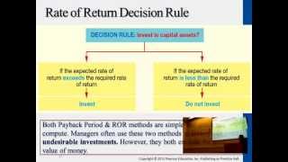 Capital Investment DecisionampTime Value of Money Managerial Accounting C21 Professor Victoria Chiu [upl. by Lyrej614]