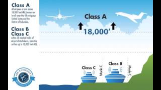 Chapter 1 What is ADSB [upl. by Anitaf]