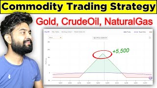 Commodity Trading के लिए Best Strategy कैसे बनाएं  Dhan [upl. by Yelda140]