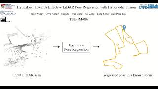 CVPR 2023 HypLiLoc Towards Effective LiDAR Pose Regression with Hyperbolic Fusion [upl. by Nicolas485]