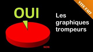 🧆 VITE FAIT  Les graphiques trompeurs [upl. by Eidson488]