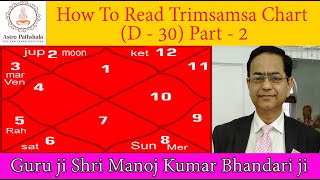 D30 Divisional Chart  त्रिशांश कुंडली  Trimsamsa Chart Analysis  Pending Karma of This Life [upl. by Enrahs]