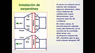 Clase 8 Montaje de Conductos [upl. by Carissa429]