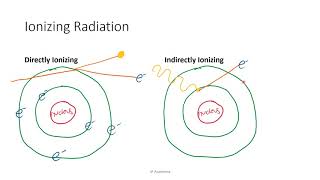 Ionizing and Nonionizing Radiation [upl. by Norga]