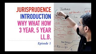 LLBx  Jurisprudence  Introduction  LLB  Lecture 1 [upl. by Amahcen511]