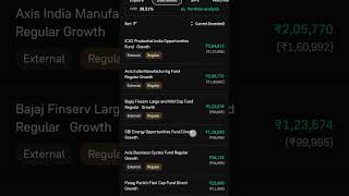 Portfolio  new nfo mutual fund portfolio  profit trading stockmarket mutualfunds [upl. by Naimad]