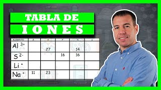 🟢TABLA de IONES ANIONES y CATIONES ⚛ [upl. by Comras895]