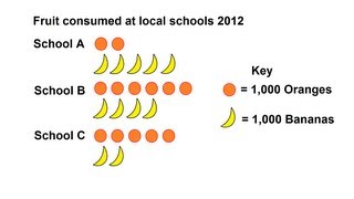 How to make a Pictograph [upl. by Stoller]