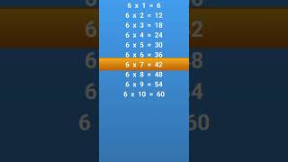 Table of 6 in english Times Tables  Multiplication tables  6 ka pahada  Maths tables [upl. by Lap]