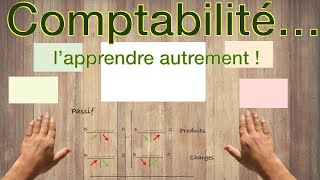 ✅ Comprendre la comptabilité  Apprendre les écritures comptables  Exercices de comptabilité [upl. by Murdocca]