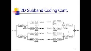 A Brief Overview of Subband Coding [upl. by Sherm]