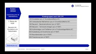 06 Stufen der Kostenermittlung nach DIN 276 [upl. by Brindell]