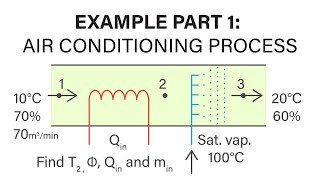 Mechanical Engineering Thermodynamics  Lec 30 pt 1 of 4 AirConditioning Process Example Eqns [upl. by Ayiotal702]