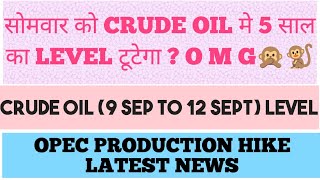 सोमवार को CRUDE OIL मे 5 साल का LEVEL टूटेगा  crude oil analysis crude oil opec news strategies [upl. by Kakalina219]