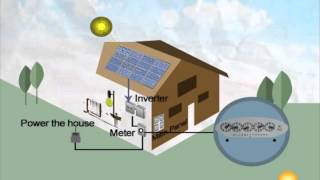 How Solar Photovoltaic Power Plant Works [upl. by Emiline]