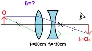 Physics  Optics Lenses 3 of 5 Lens Combinations  Converging amp Diverging Lenses [upl. by Gavriella]