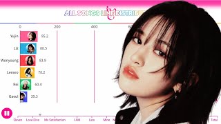 IVE  ALL SONGS LINE DISTRIBUTION FROM ELEVEN TO BADDIE [upl. by Innep]