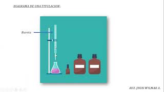 INTRODUCCION A LA VOLUMETRIA [upl. by Adrianna]