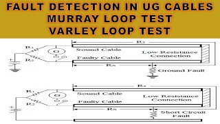 Fault Detection in UG Cables  Murray Loop Test  Varley Loop Test  Lecture 25 [upl. by Stempien]