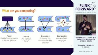 FlinkForward SF 2017 Kenneth Knowles  Portable stateful big data processing in Apache Beam [upl. by Anabal]