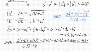 벡터의 성분과 내적 [upl. by Saberio]