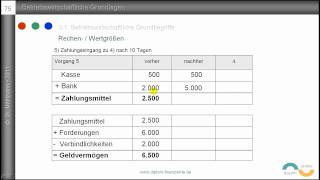 5 Auszahlung Ausgabe Aufwand Kosten  Grundbegriffe des Rechnungswesens  Beispiele [upl. by Nanni952]