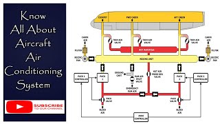 Know All About Aircraft Airconditioning System  Airbus A320 Family [upl. by Ahsela]