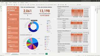 Archivo Bajo Pedido Cliente 3900 Reportes en Power BI [upl. by Assiram625]