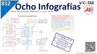 832 Ocho infografías explicando la AE a un ciudadano [upl. by Nylde562]