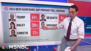 Kornacki breaks down whether Nikki Haley is ‘gonna get smoked’ [upl. by Llemor]