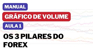 1  Os 3 Pilares do Forex [upl. by Mcleroy12]