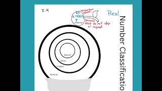 Number Cassification Doodle Notes [upl. by Akselaw628]