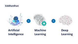 11 AI vs Machine Learning vs Deep Learning  AI vs ML vs DL  Machine Learning Training with Python [upl. by Franciscka]