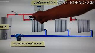 ЛЕНИНГРАДКА Самая надежная система отопления [upl. by Barger987]