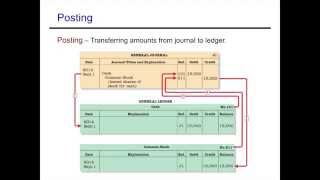 Accounting Cycle Journalizing Posting amp the Trial Balance [upl. by Eimac]