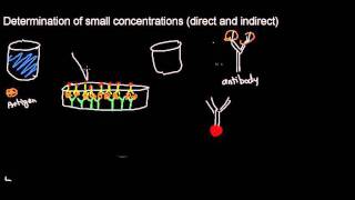 lecture 12 part 1 Applications of isotopes [upl. by Torosian]