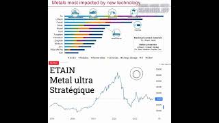 ETAIN  métal crucial pour les nouvelles technologies  opportunité pour investir 🤑 [upl. by Hgierb741]