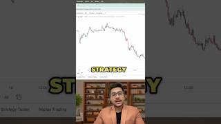 Trading strategy for the downtrend market  Brahmveer Capital shorts tradingstrategy [upl. by Accemahs]