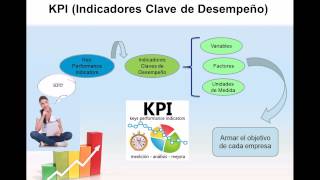 Indicadores Clave de Desempeño KPI Parte I [upl. by Maribel]