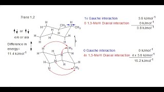 Conformation Trans12 Disubstitution Energy of the two Chair Cyclohexanes [upl. by Ym]