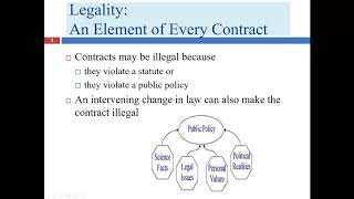 Lecture 1 for quotChapter 7 Legality in Contractsquot LGLA 1351 [upl. by Sagerman889]