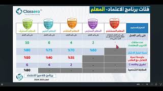 الدخول علي اعتماد معلم ممارس ومتقدم في كلاسيرا [upl. by Melborn]