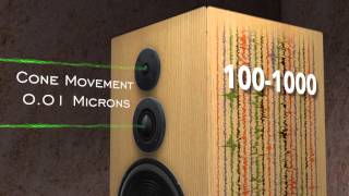 How to isolate speakers from Ground Borne vibration Seismic Isolation Podium For Speakers [upl. by Marisa338]