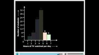 Histograms  CBSE Class 8 Maths Chapter 5 DATA HANDLING Meritnationcom [upl. by Sallie]