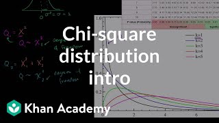 Chisquare distribution introduction  Probability and Statistics  Khan Academy [upl. by Eilsehc]