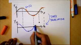 Intro to Derivatives  Quick Calculus 1 of 6  Doc Physics [upl. by Nadiya605]