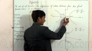 Hyperbola  definition  formulas  Eccentricity of hyperbola  Eccentricity of hyperbola [upl. by Ohara]