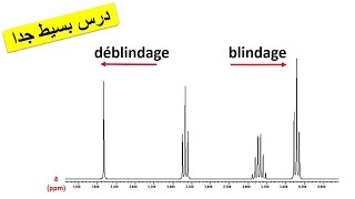 spectroscopie RMN 2  blindage et déblindage  déplacement chimique [upl. by Kresic]